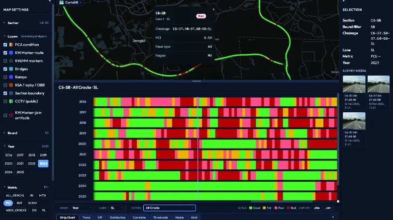Pavement condition strip chart by year with a linked network map
